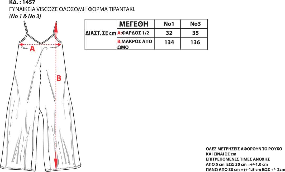 Οδηγός Μεγεθών