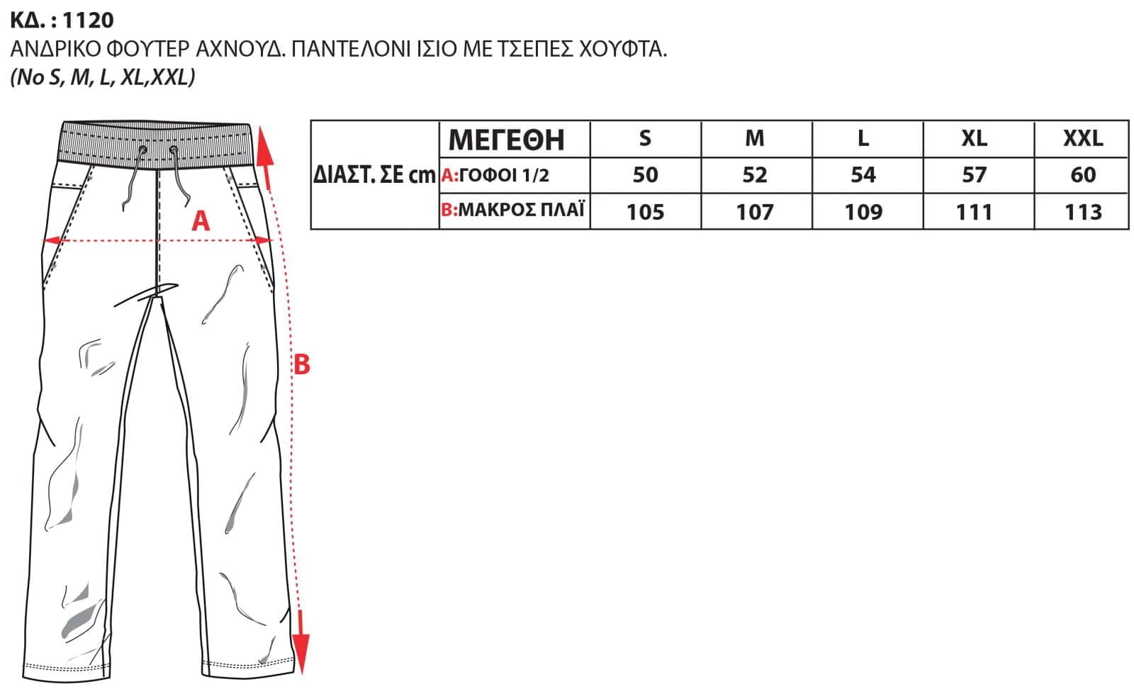 Οδηγός Μεγεθών
