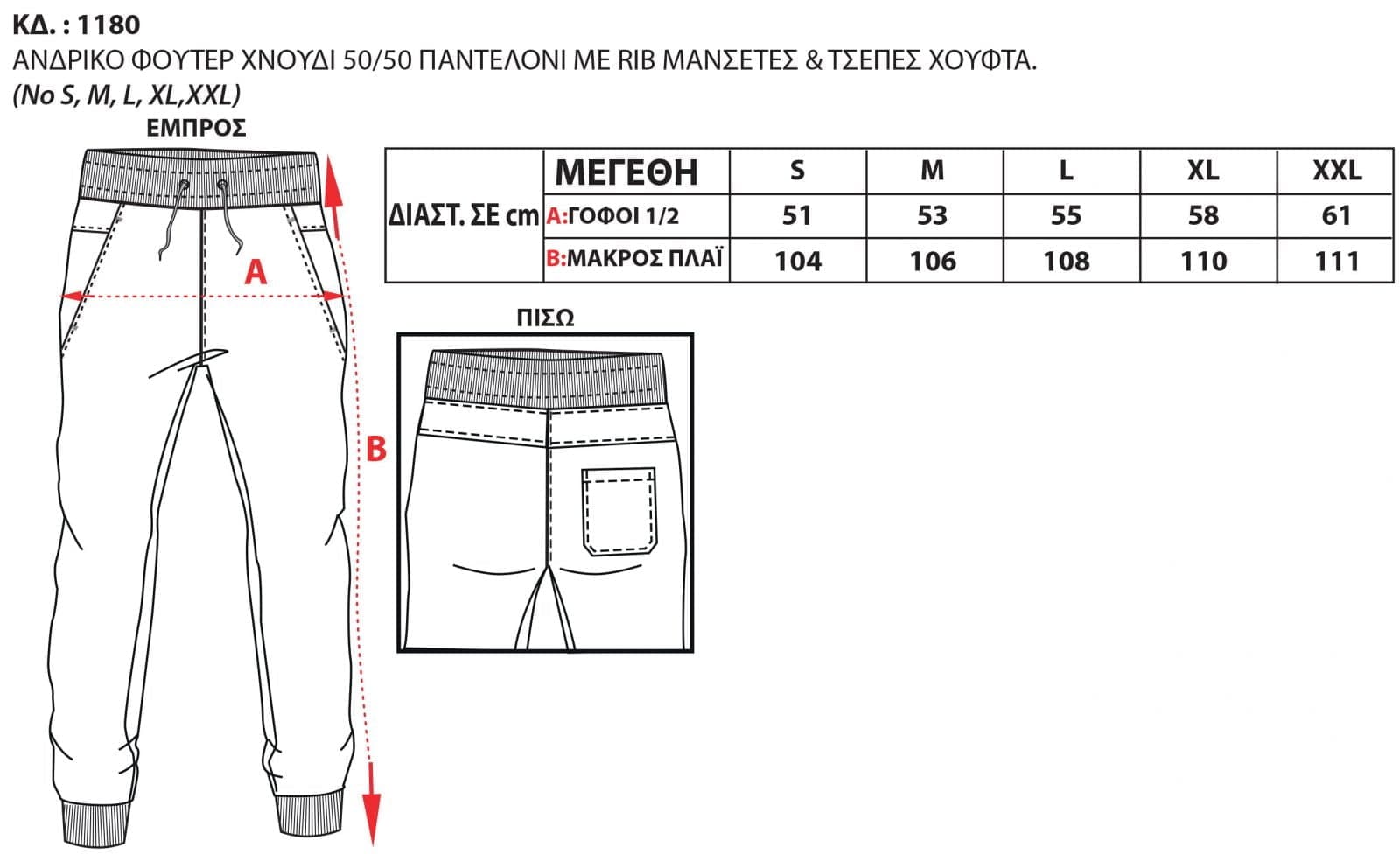 Οδηγός Μεγεθών