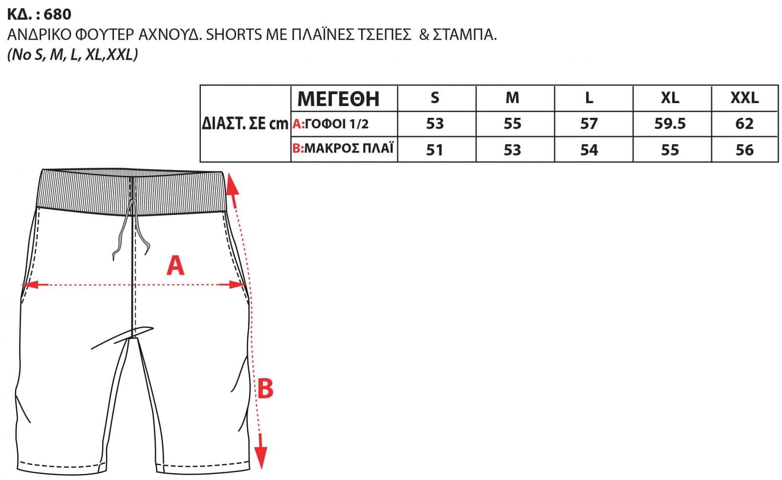 Οδηγός Μεγεθών