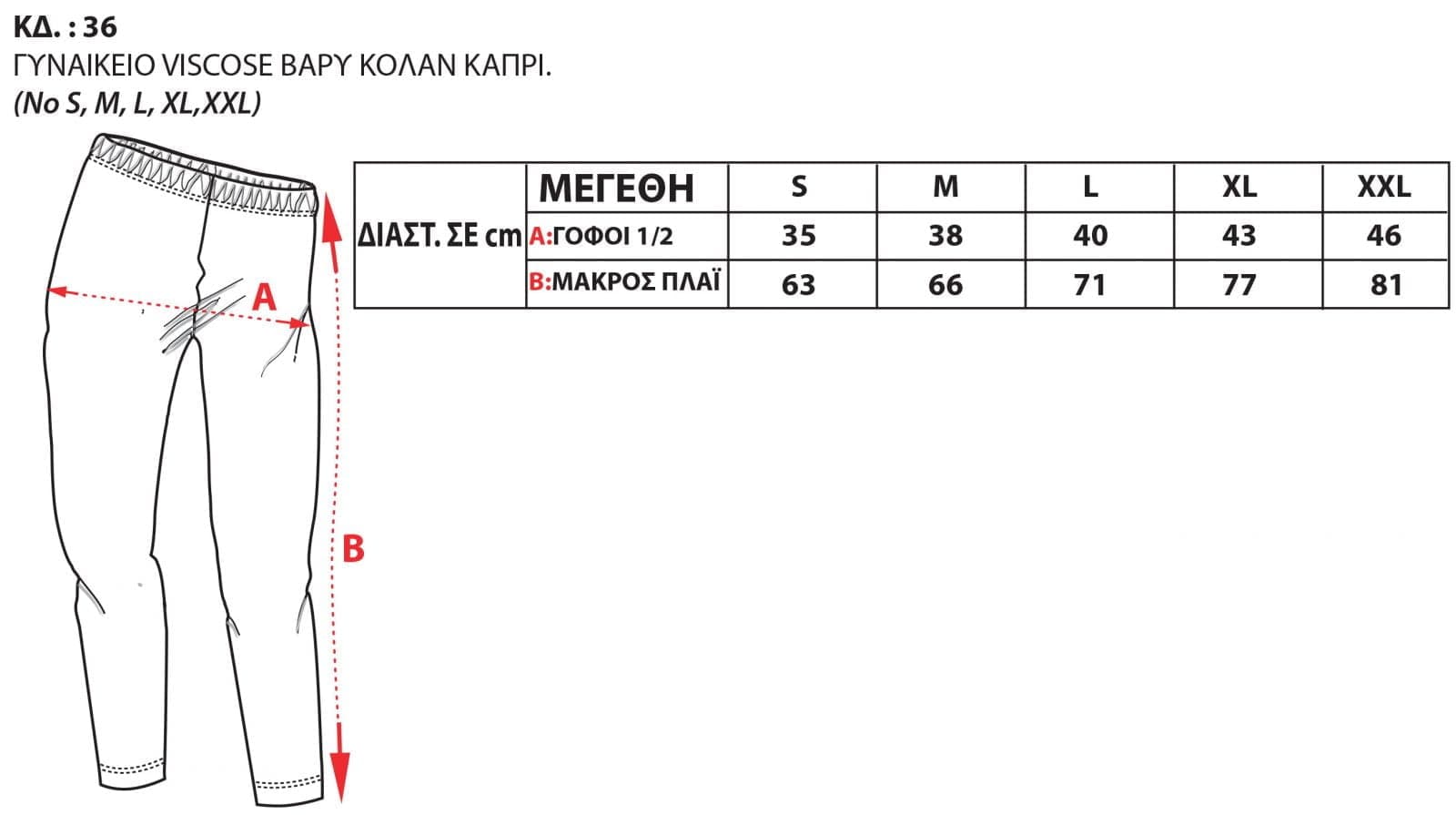 Οδηγός Μεγεθών