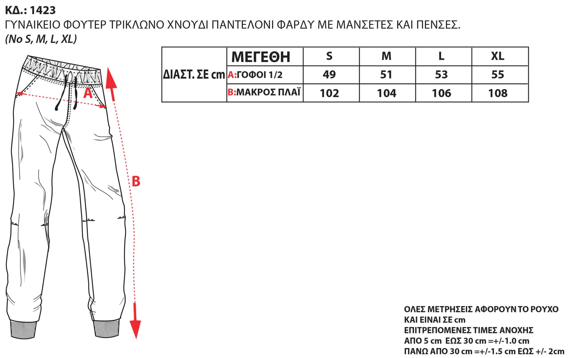 Οδηγός Μεγεθών