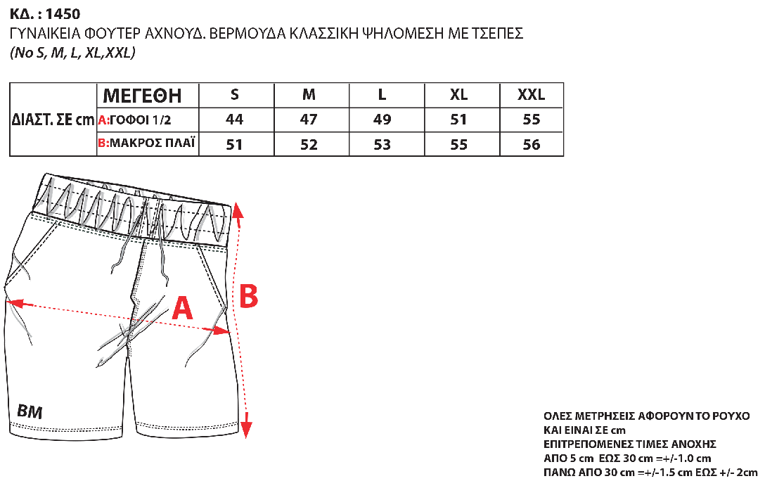 Μεγεθολόγιο Image