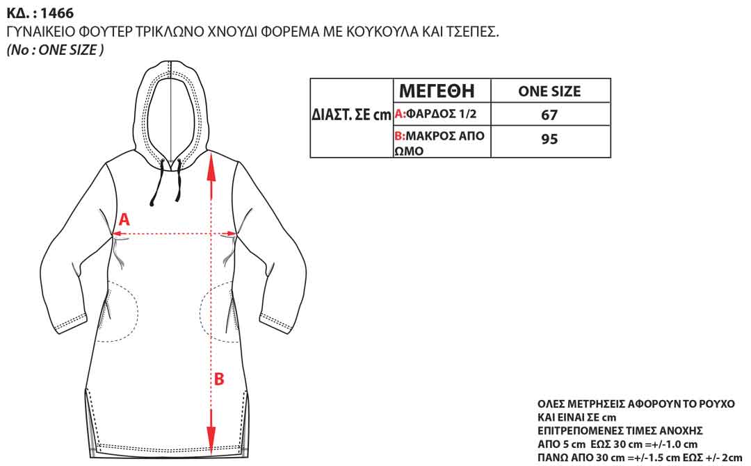 Μεγεθολόγιο Image