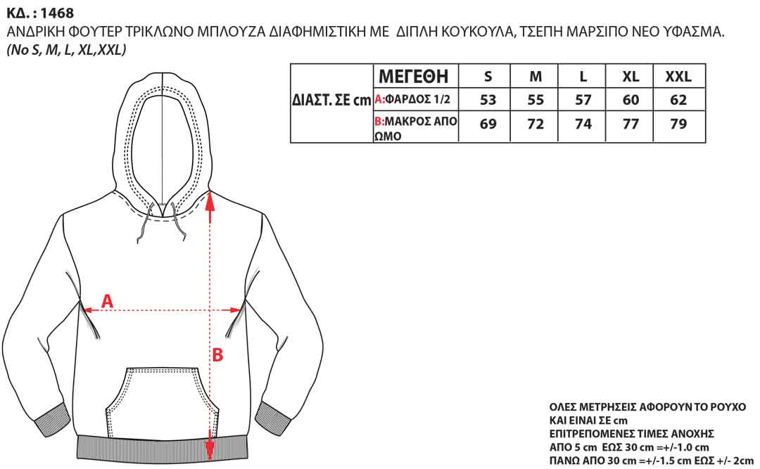 Μεγεθολόγιο Image