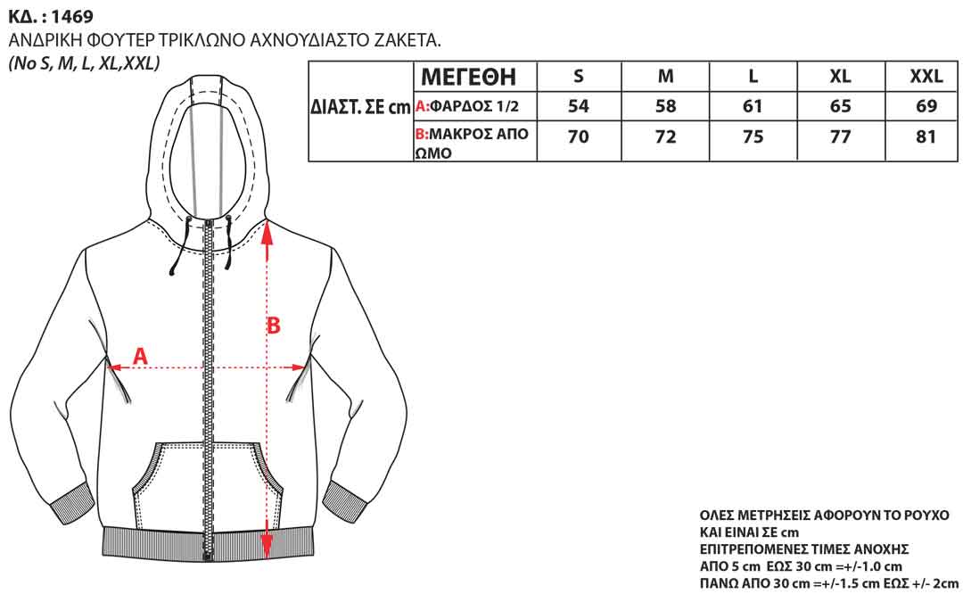 Μεγεθολόγιο Image