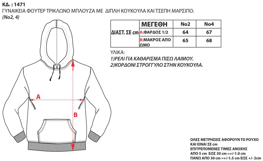 Μεγεθολόγιο Image